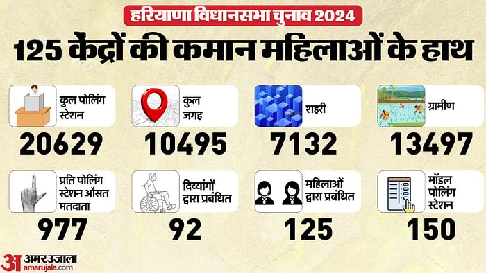 जम्मू कश्मीर और हरियाणा में विधानसभा चुनाव