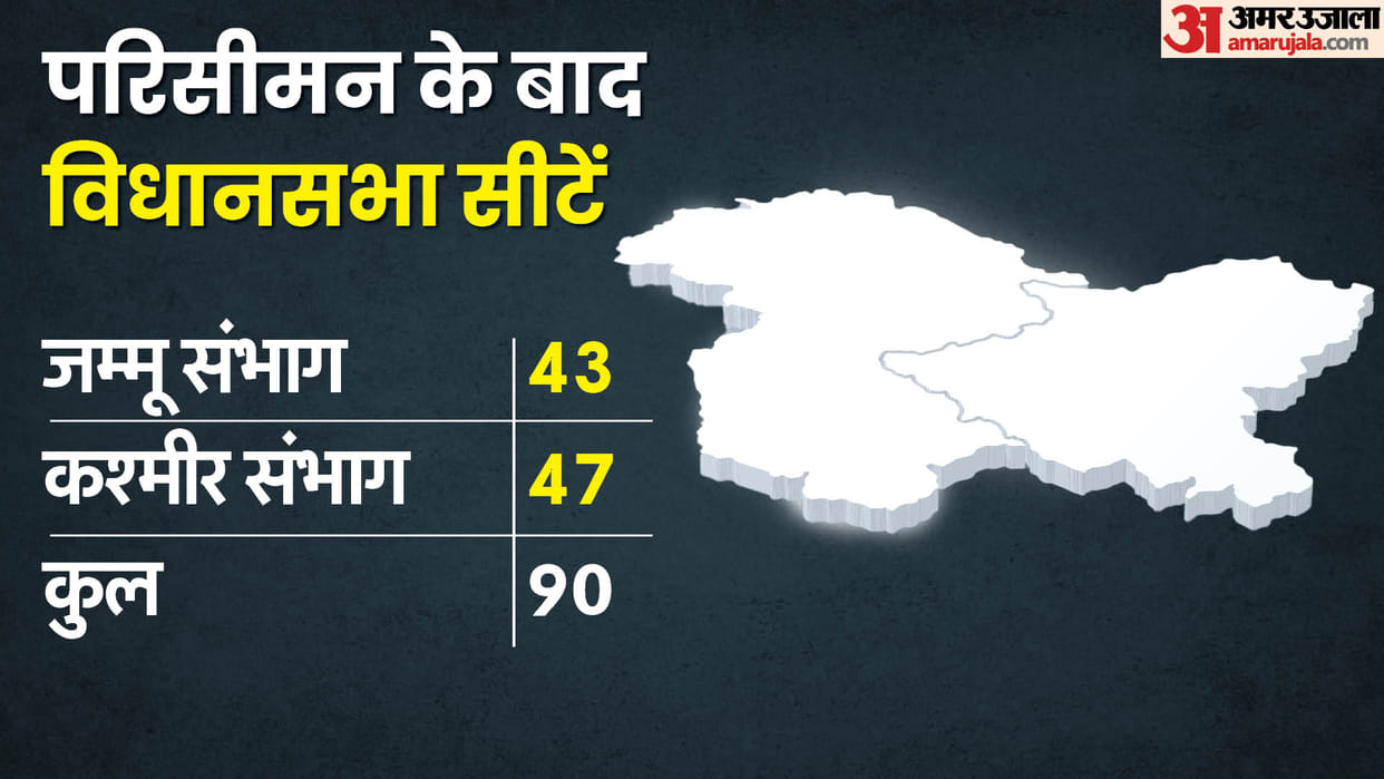 BJP is working on the target of 50 plus in Jammu and Kashmir