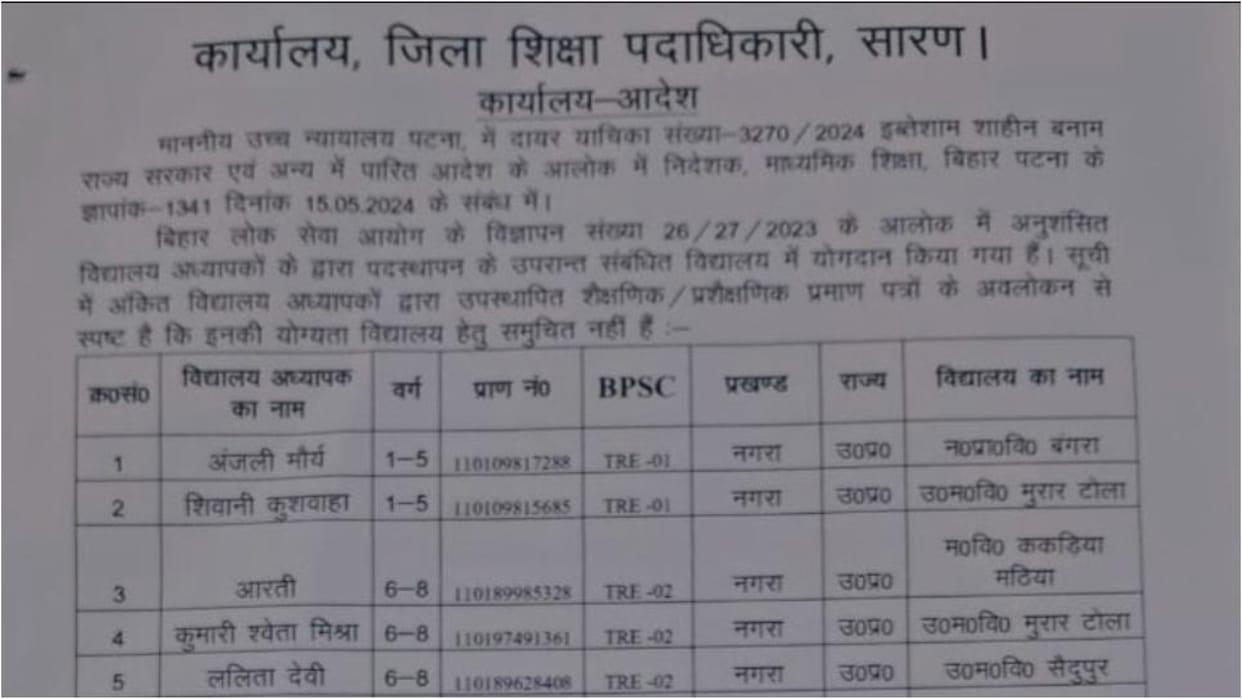 Bihar News : 41 teachers declared ineligible in Saran education minister cm nitish kumar