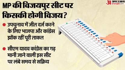 मध्य प्रदेश की विजयपुर सीट पर होना है उपचुनाव।