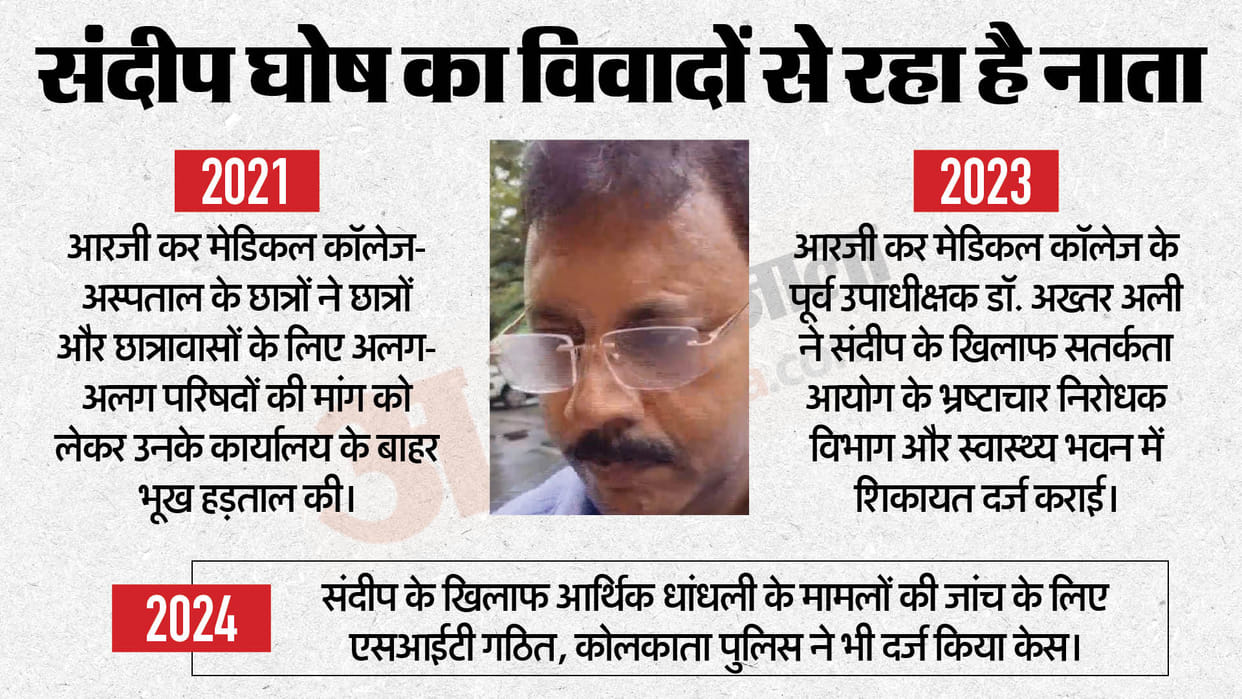 "Selling Of Bodies...": Big Claim Against Ex-RG Kar Hospital Head Sandip Ghosh