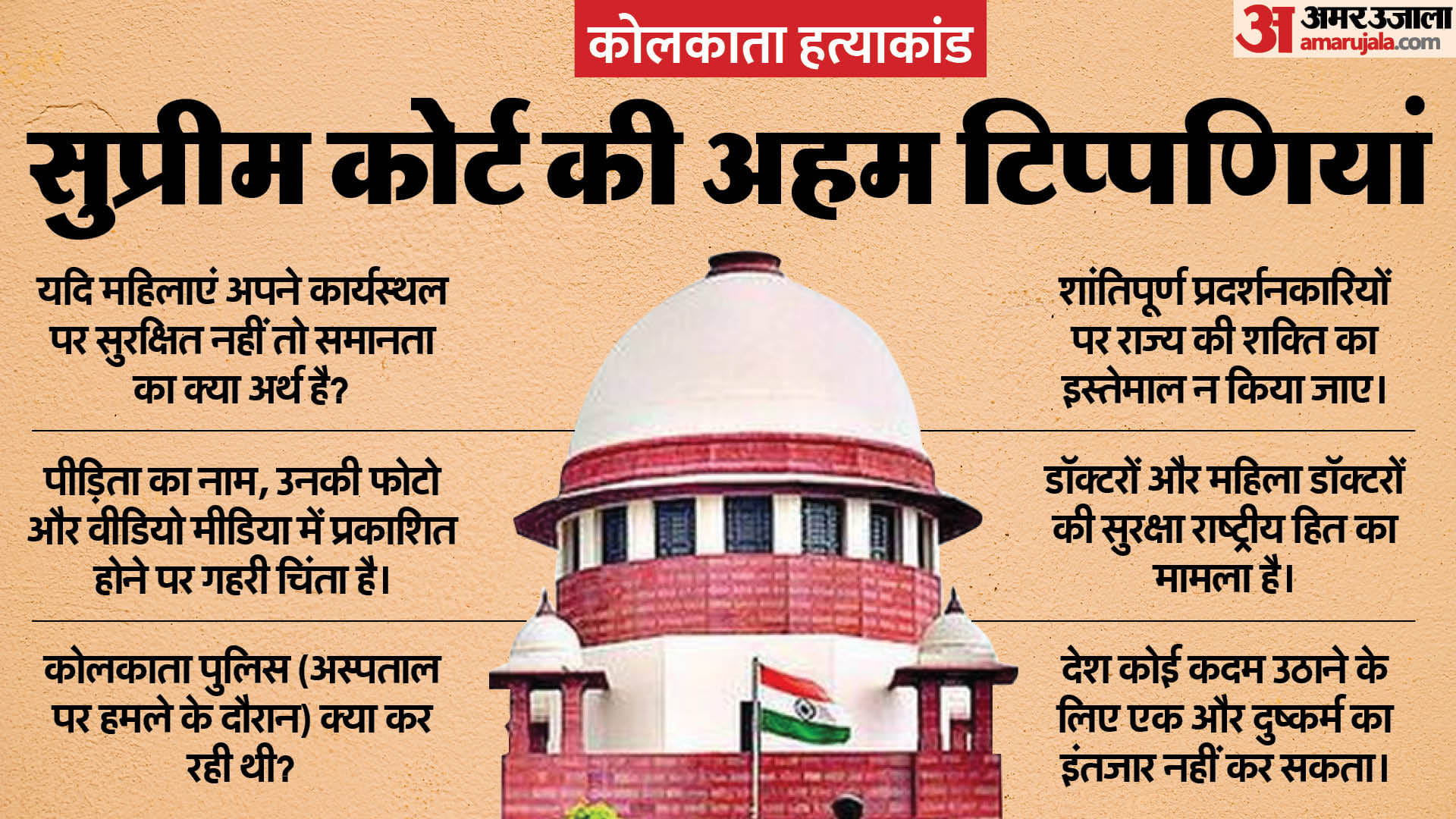 कोलकाता के मेडिकल कॉलेज-अस्पताल का केस