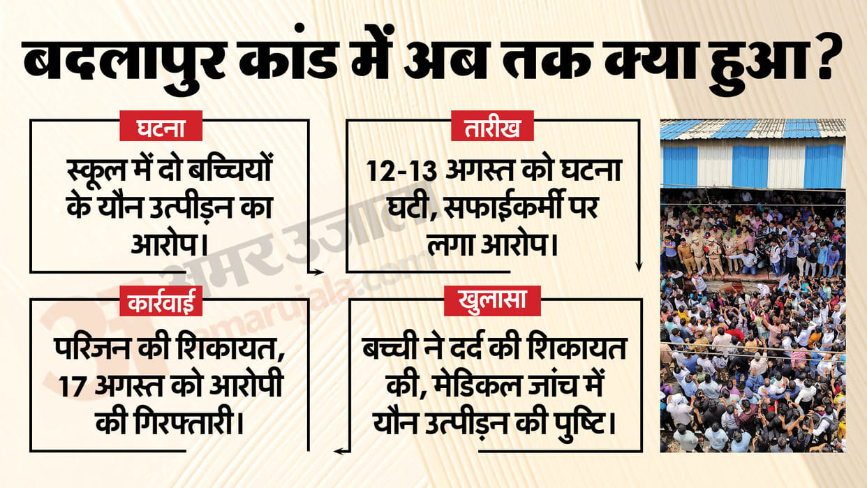 Badlapur sexual abuse case : accused Akshay had married three times, all three wives left him