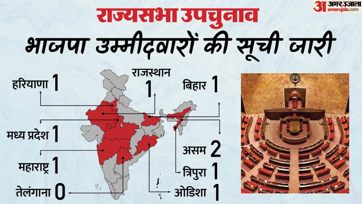 Elections 2024 BJP Candidate list Updates Bihar Haryana MP Rajasthan and other states news in hindi