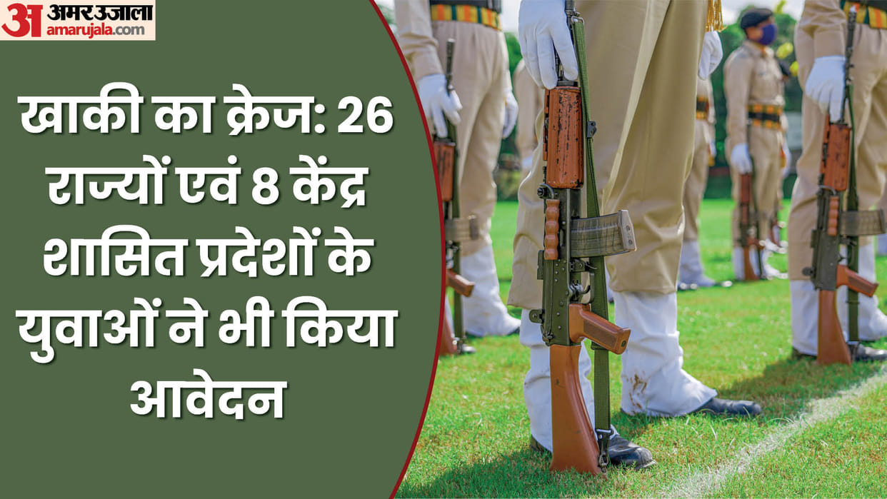 Constable Recruitment Examination: A large number of applications came not only from UP but also from other st