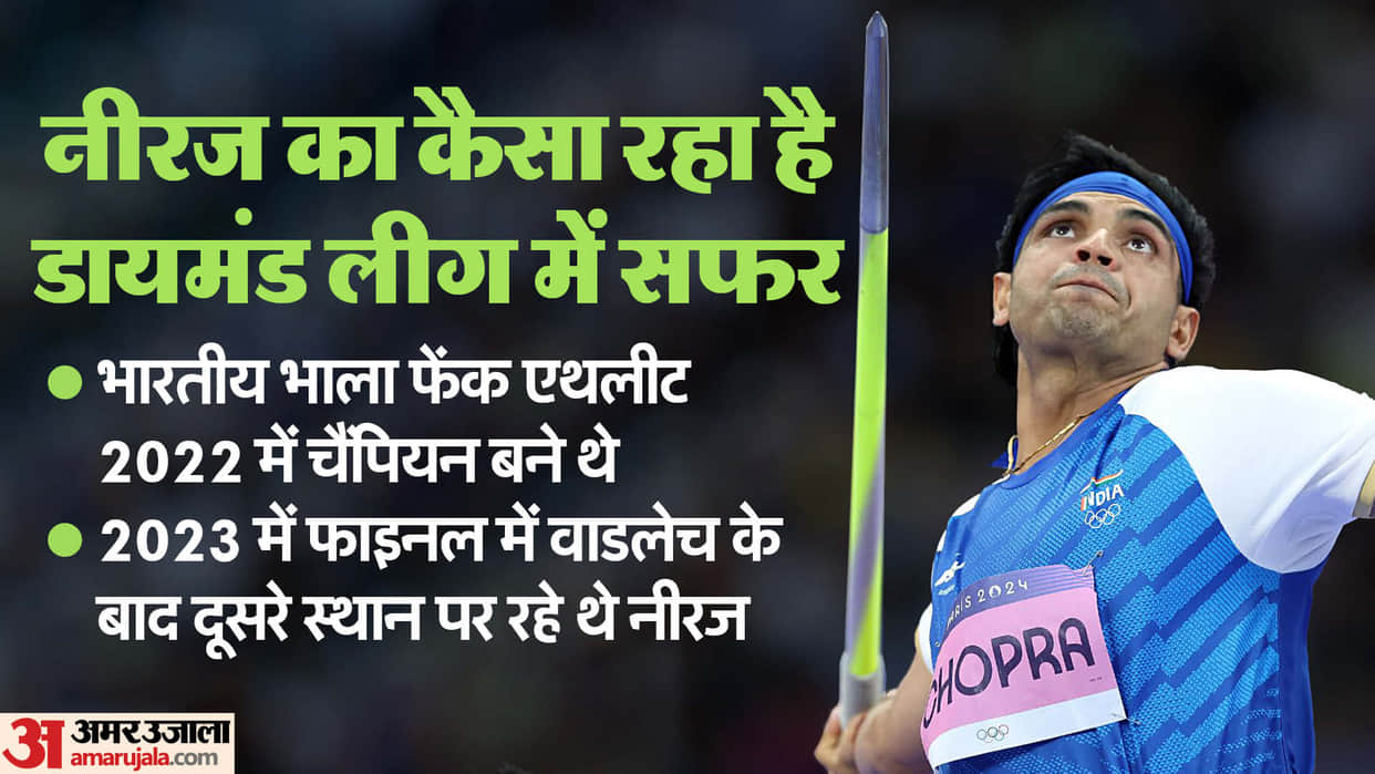 javelin thrower Neeraj Chopra will resume action at the Lausanne Diamond League meeting Preview in hindi