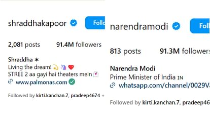 Shraddha Kapoor become 3rd most followed Indian on Instagram surpassing PM Narendra Modi amid stree 2 success