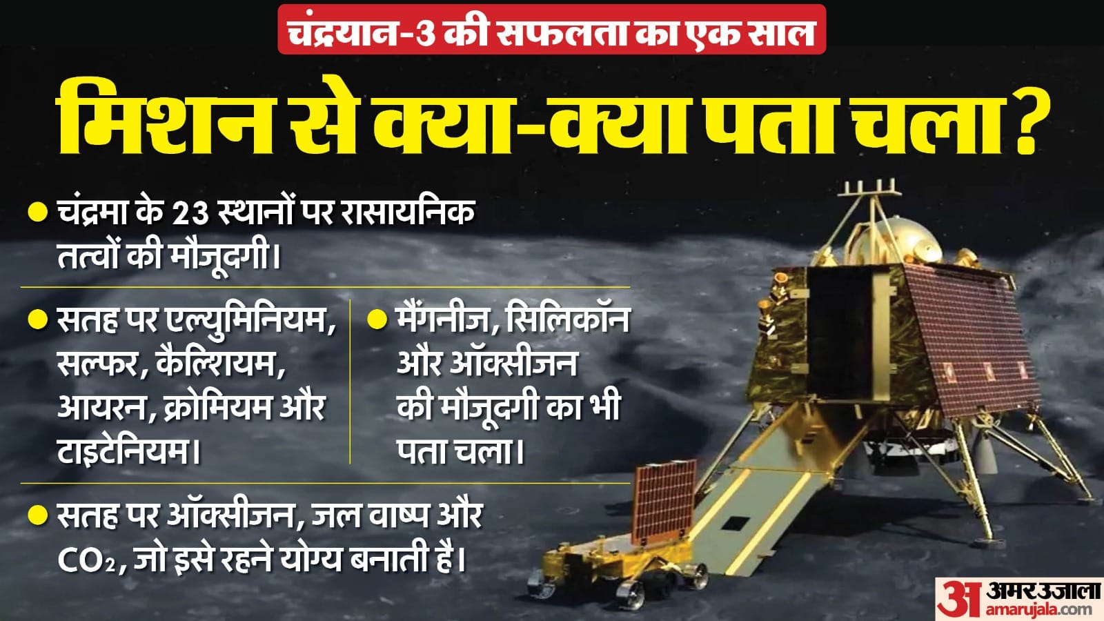 चंद्रयान-3 मिशन