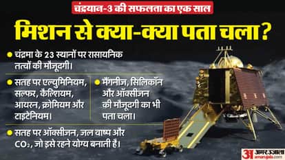 China Change 7 Moon Mission South Pole Ice Water Exploration India Chandrayaan 3 Comparison explainer