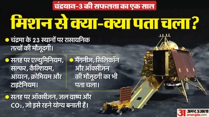 China Change 7 Moon Mission South Pole Ice Water Exploration India Chandrayaan 3 Comparison explainer
