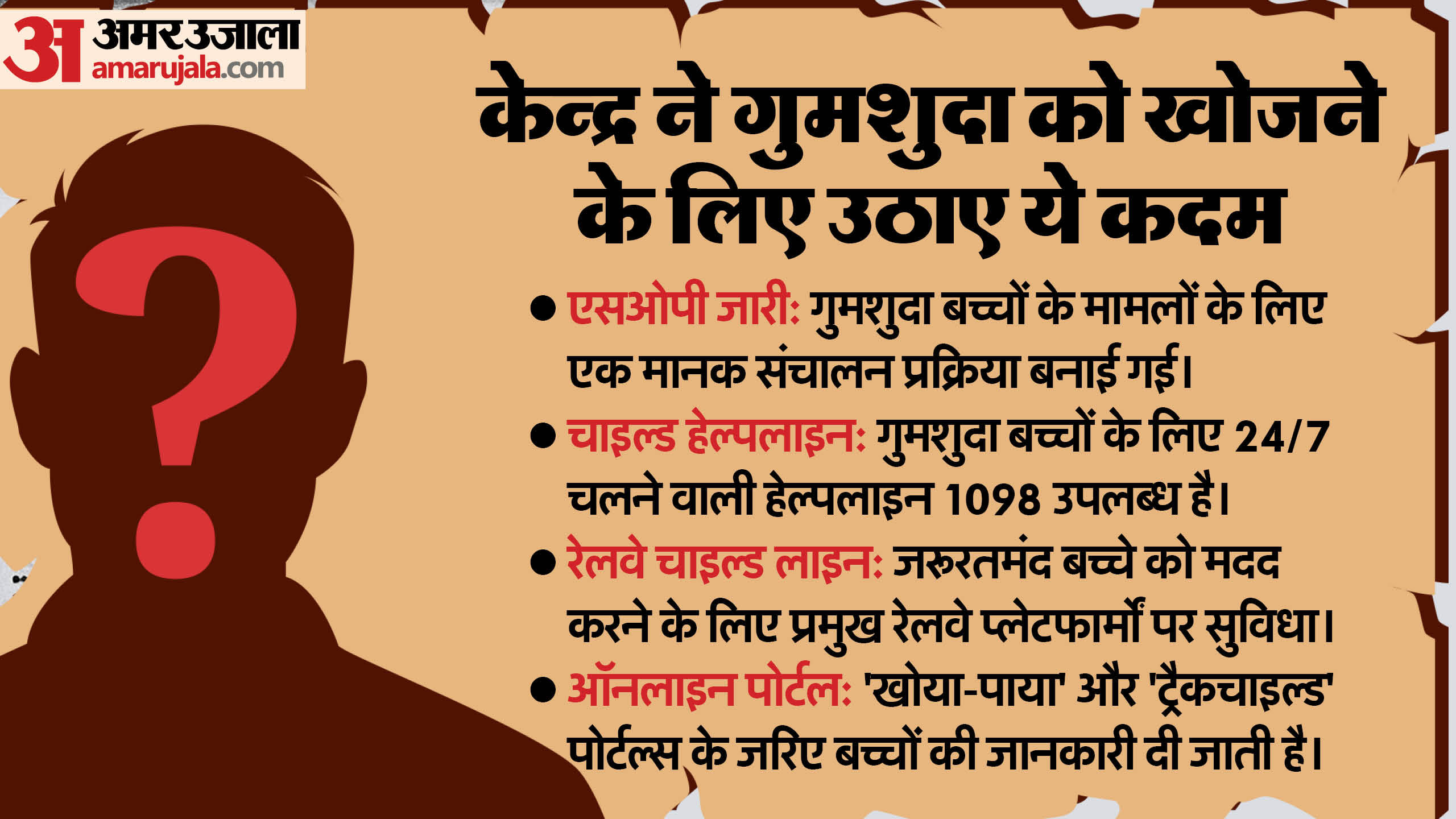 गुमशुदा लोग