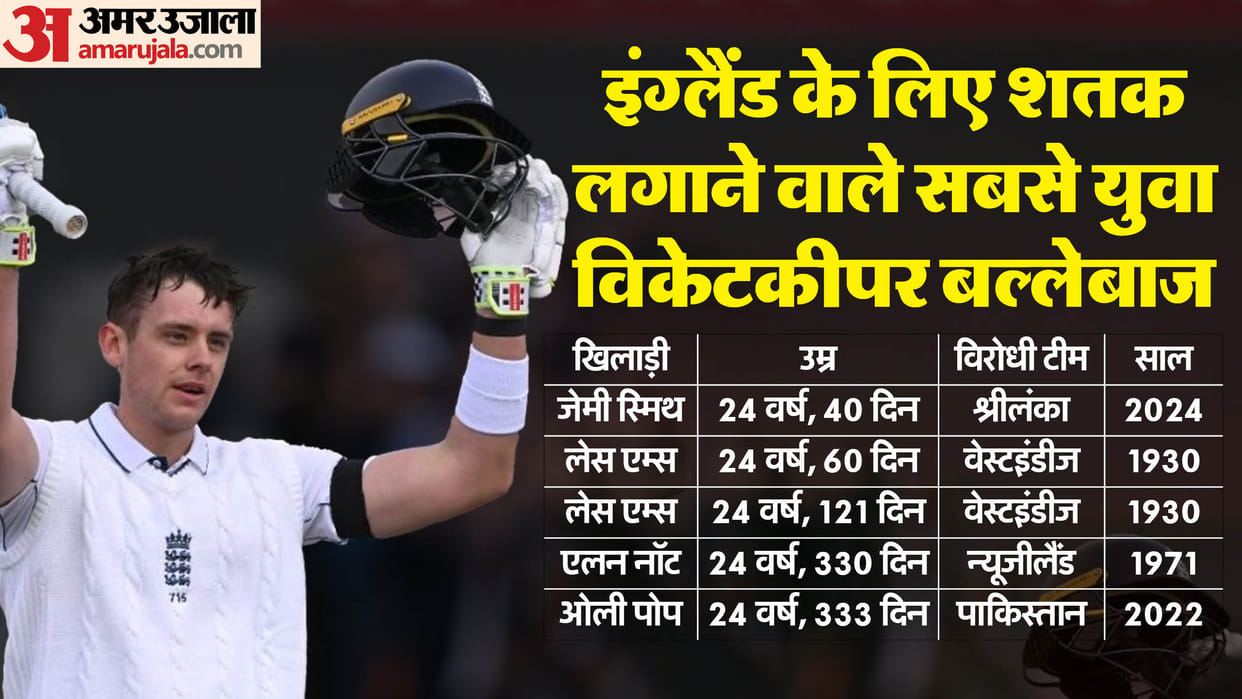 ENG vs SL: Jamie Smith became youngest wicketkeeper to score a century for England broke 94-year-old record