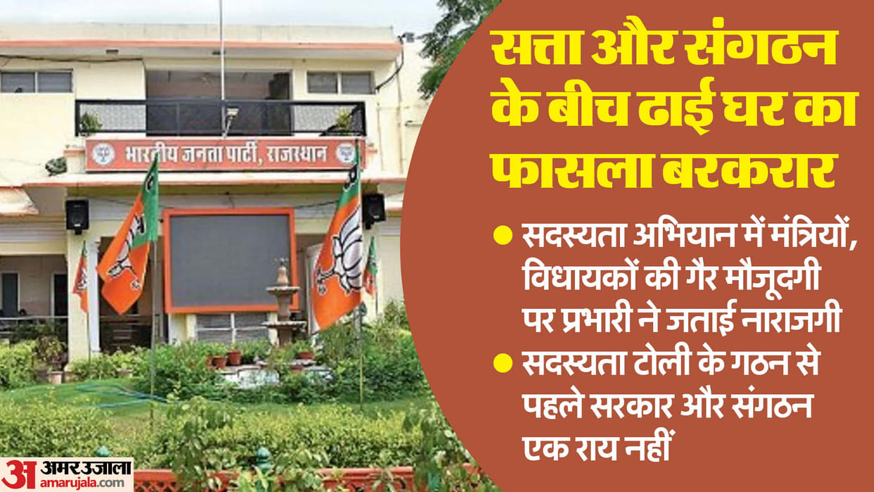 Rajasthan: Distance between power and organization continues, BJP has not been able to find any solution
