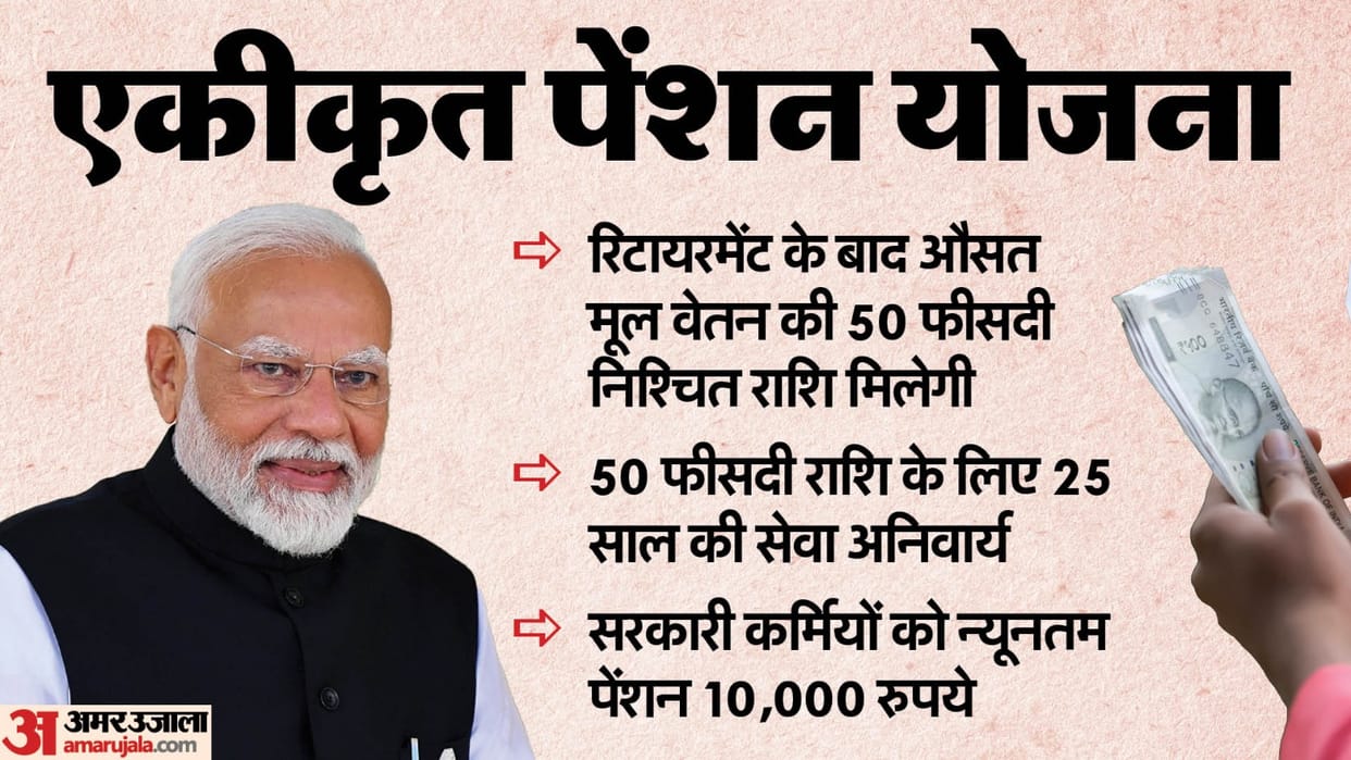 Unified Pension Scheme Salient Features know who will be eligible Years Basic Salary Service rules news update