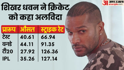 Despite tensions in personal life Shikhar Dhawan did not accept defeat, kept his feet firm in cricket