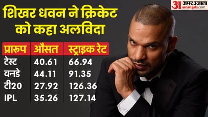 Shikhar Dhawan retires from international cricket Latest News Update