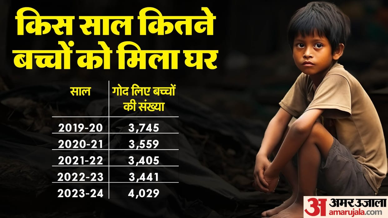 18,179 adoptions since 2019, only 1,404 children with special needs find homes News in hindi