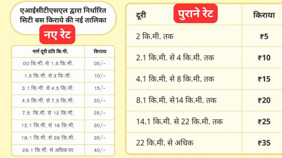 indore news city bus i bus electric bus rent kiraya list new update aictsl