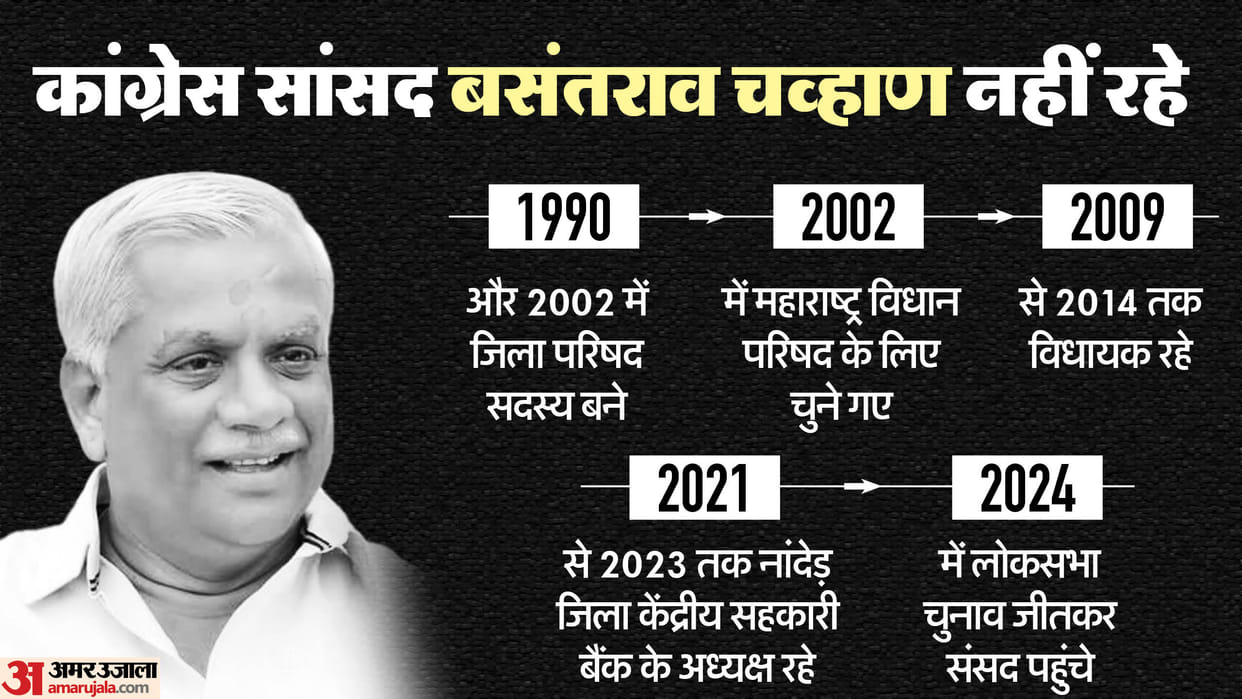 MP Basantrao Chavan Passes Away Congress leader was admitted in Hyderabad Hospital Inside Story Full Details