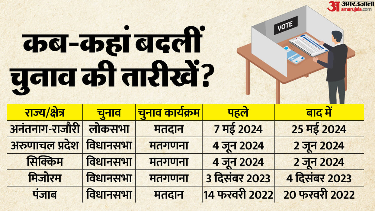 eci haryana assembly election 2024 date change demand and earlier examples