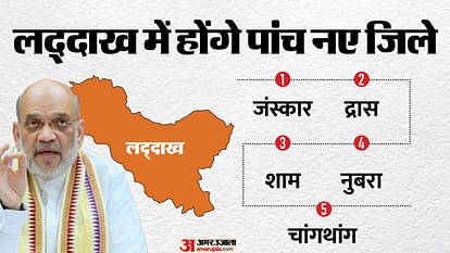 5 new districts in Ladakh Announced Amit Shah said- committed to create every possible opportunity for people