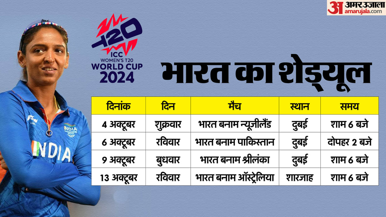 ICC announced Womens T20 World Cup 2024 schedule, match between India and Pakistan will be held on this day