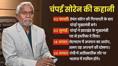 झारखंड चम्पई सोरेन भाजपा में शामिल, झामुमो छोड़ने का निर्णय आदिवासी जनजाति अधिकार अधिवक्ता समाचार और अद्यतन