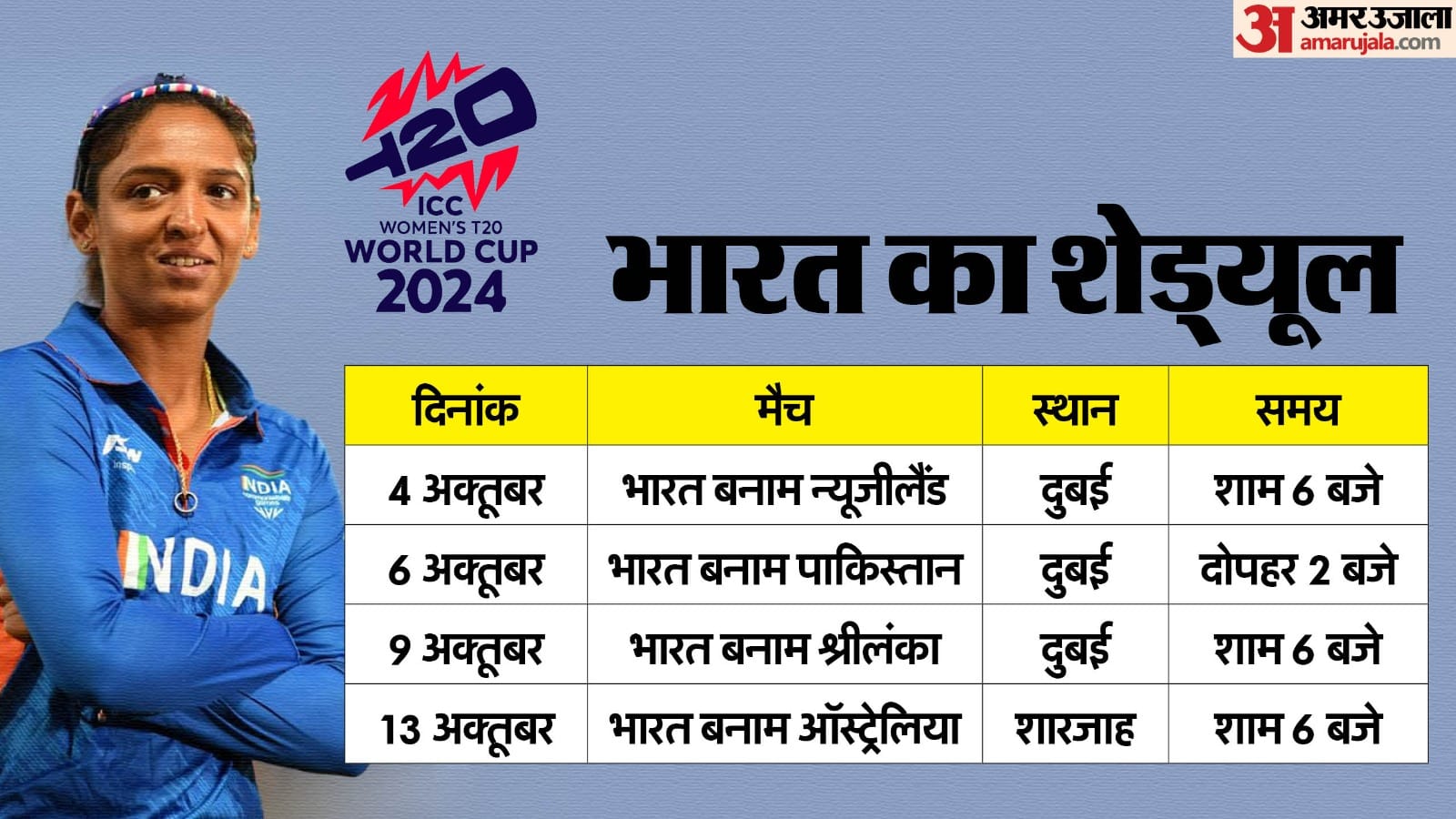 Women’s T20 World Cup 2024 India Squad Players List Announced Check Captain and Vice-Captain Players Details
