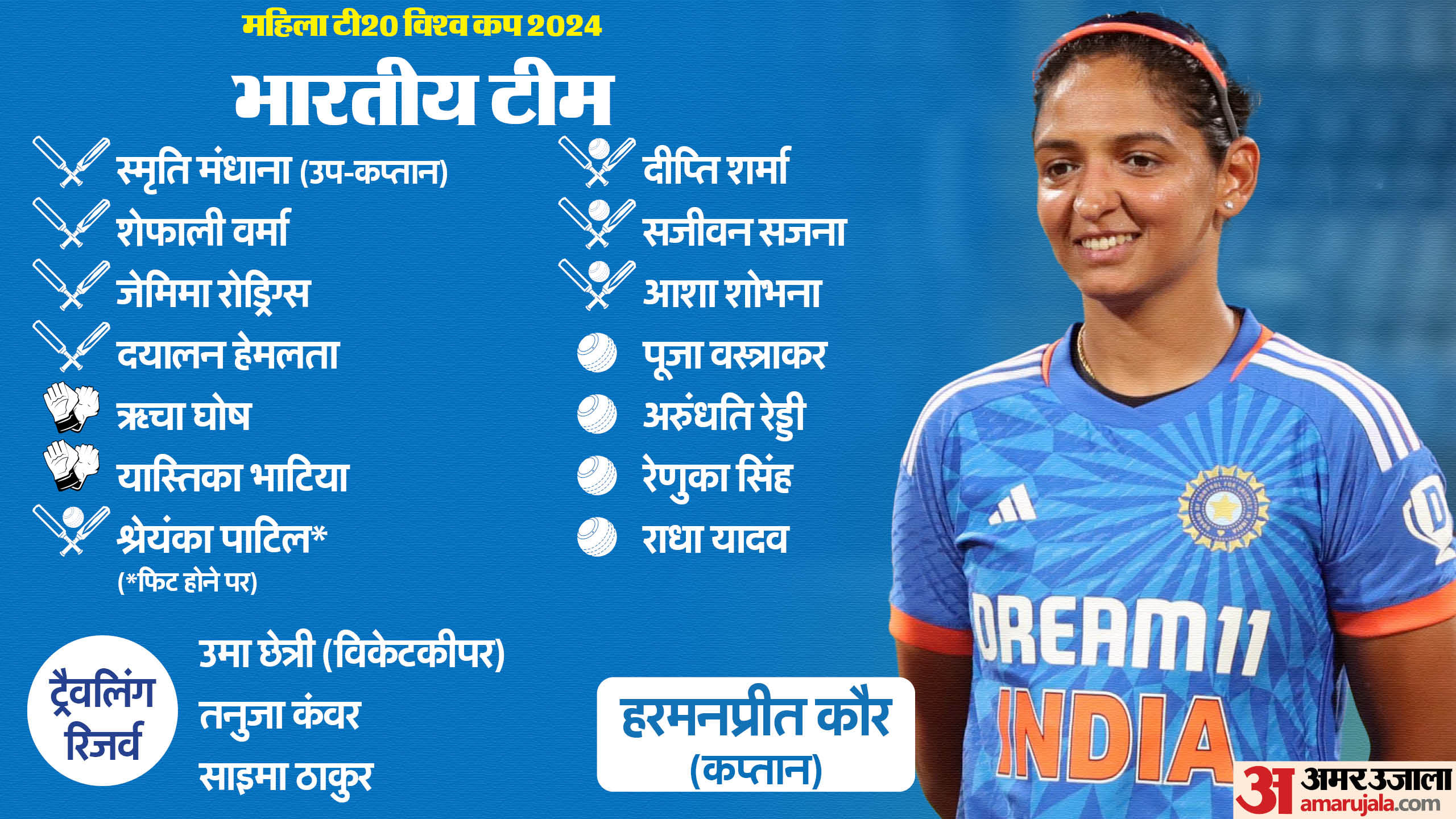 Women's T20 World Cup 2024 India Squad Players List Announced