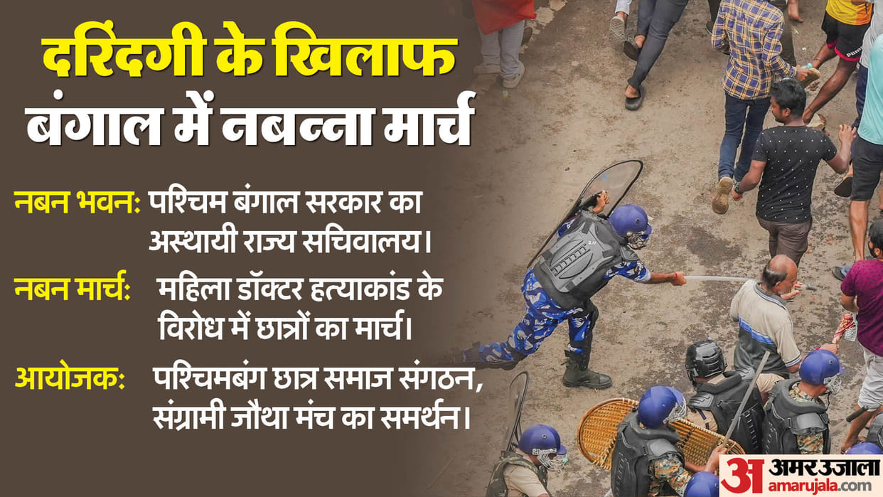 What is Nabanna Abhijan and rg kar doctor rape murder news in hindi