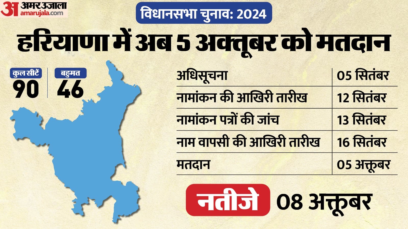 हरियाणा चुनाव शेड्यूल