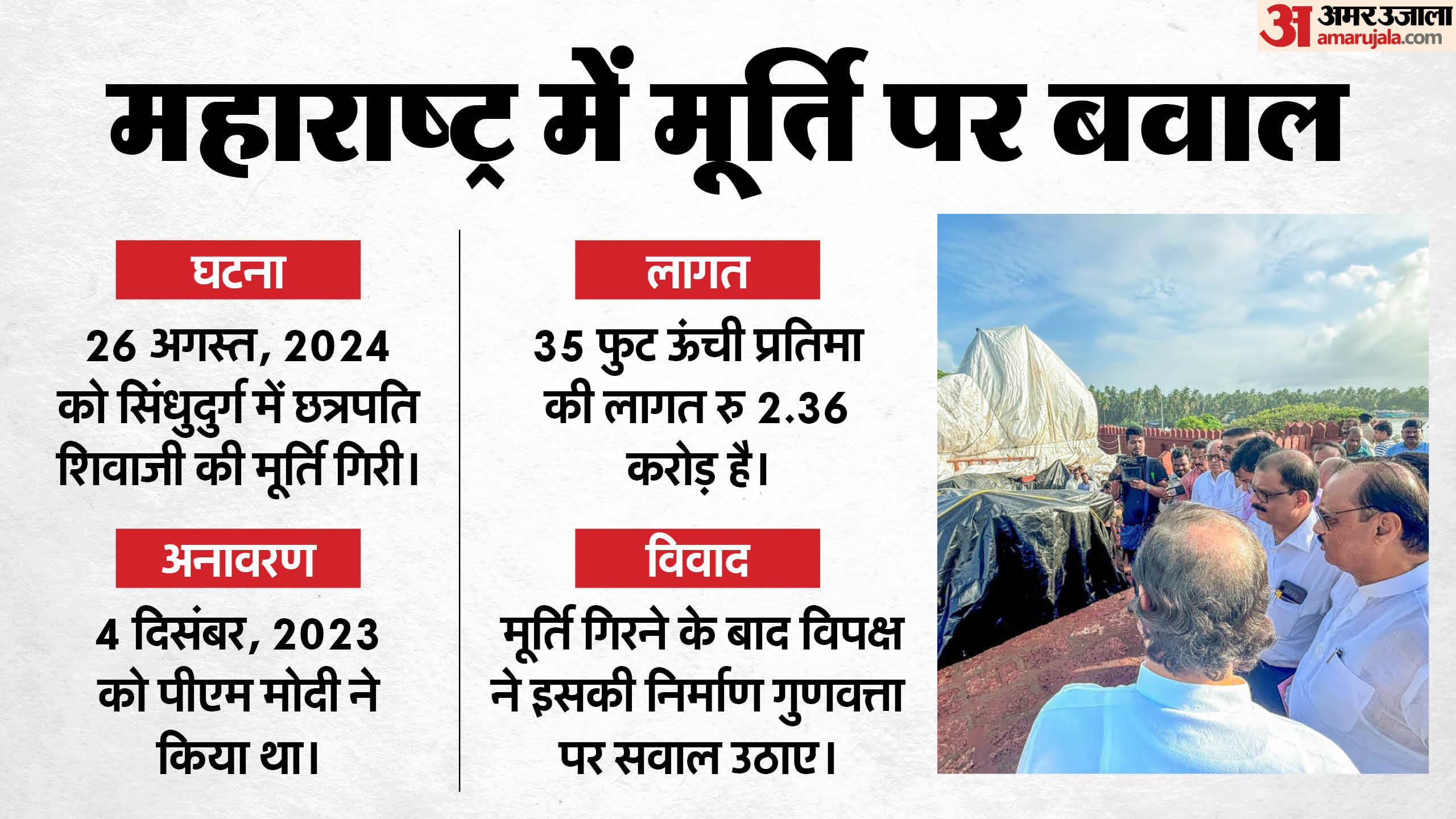 महाराष्ट्र मूर्ति प्रकरण