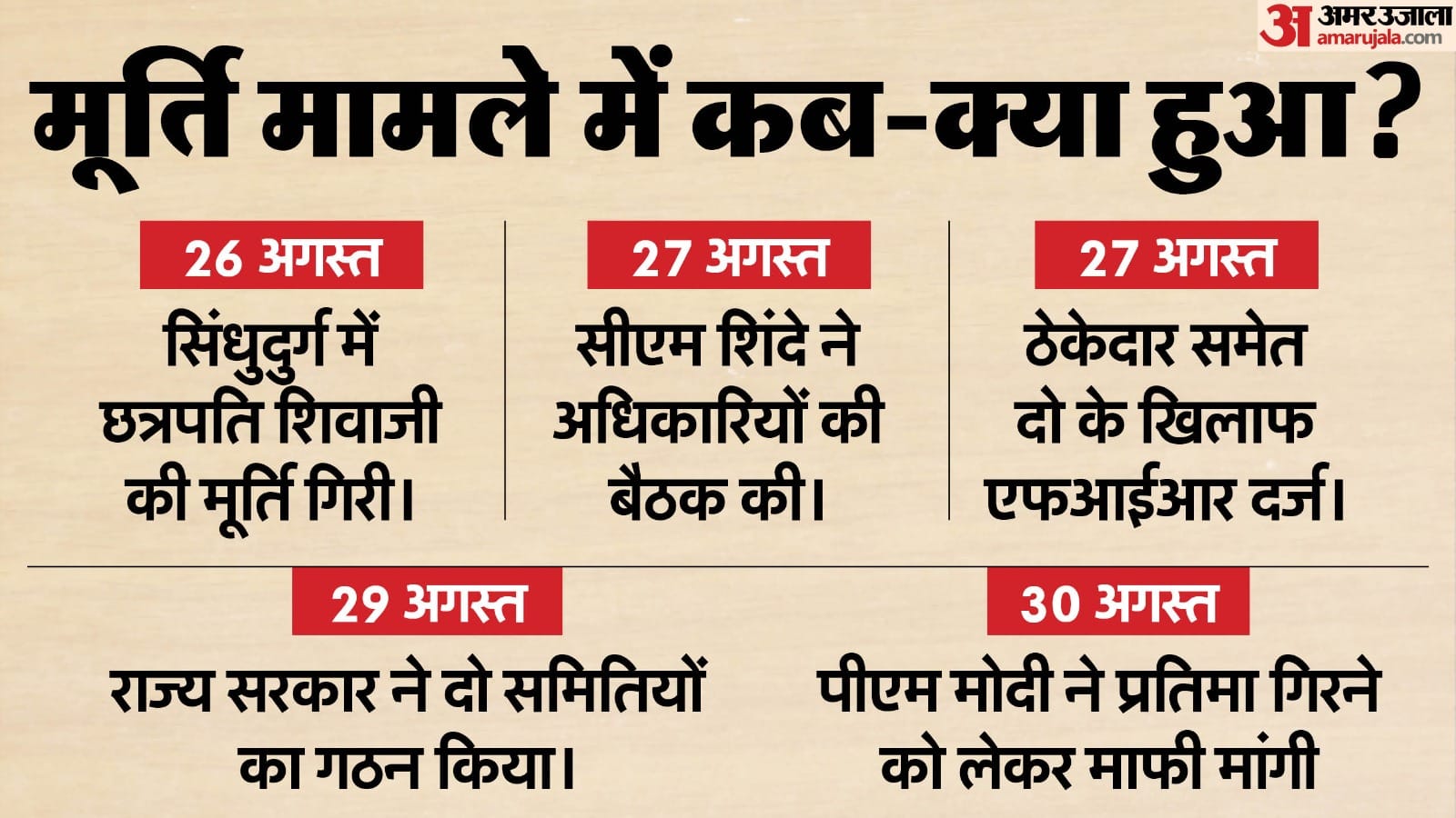 महाराष्ट्र मूर्ति प्रकरण