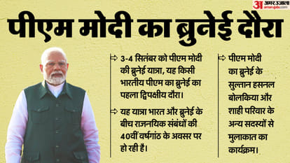 PM Modi Brunei visit agenda schedule and importance news in hindi