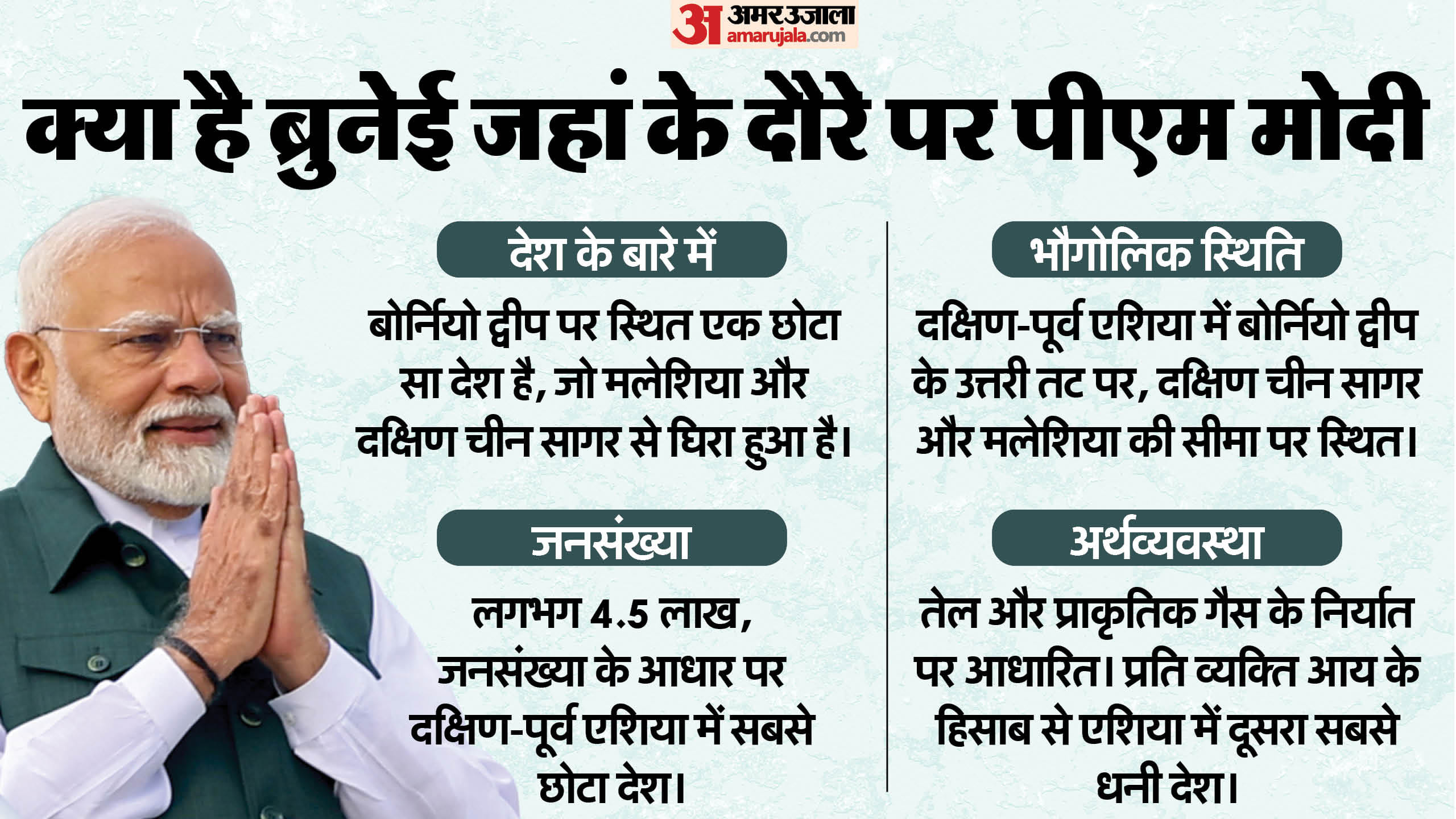 ब्रुनेई में प्रधानमंत्री नरेंद्र मोदी