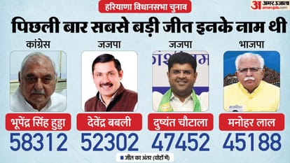 Haryana Polls