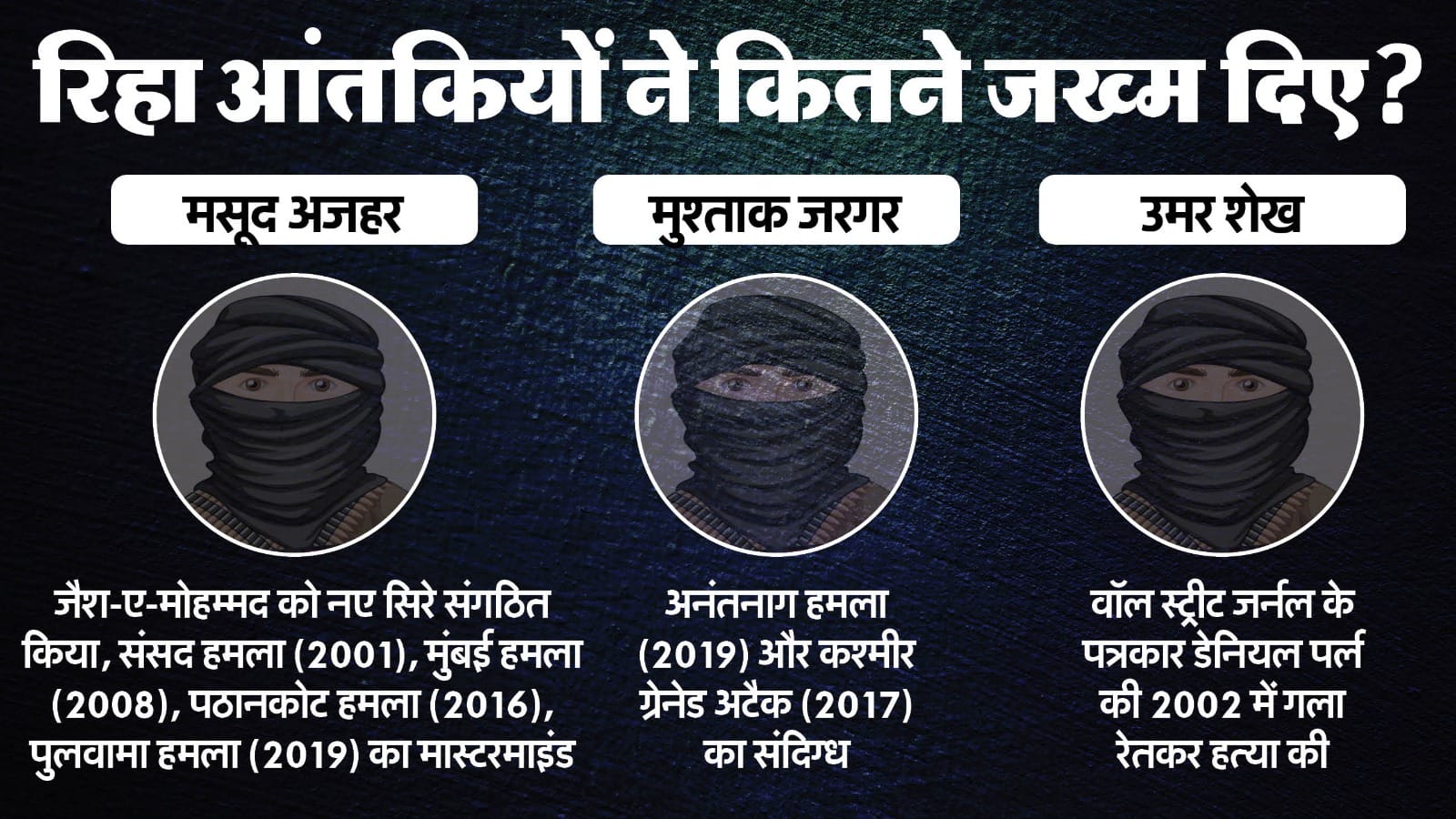 कंधार हाइजैक की कहानी