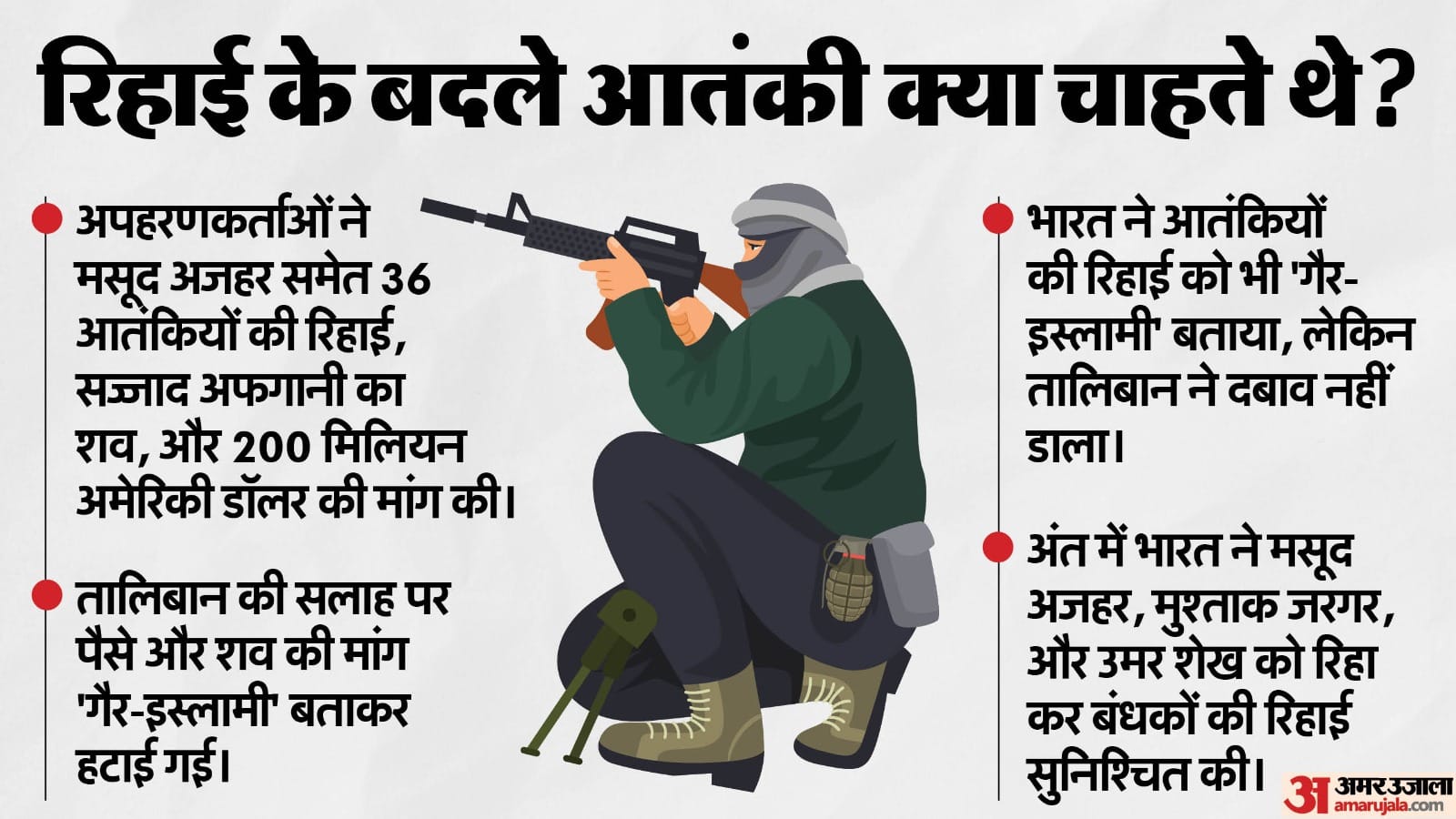 कंधार हाइजैक की कहानी
