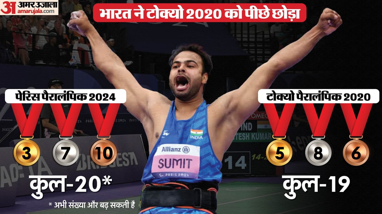 Paris Paralympics Day 7 India Schedule Today Para Shooting Athletics Archery Medals Tally Update