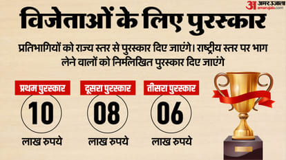 RBI 90 Quiz for graduation students, chance to win 10 Lakh; Registration window open till 19 Sep