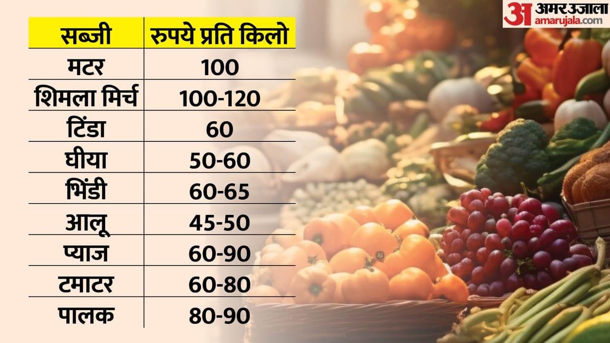 Vegetable prices increased in Delhi due to rain see rate list