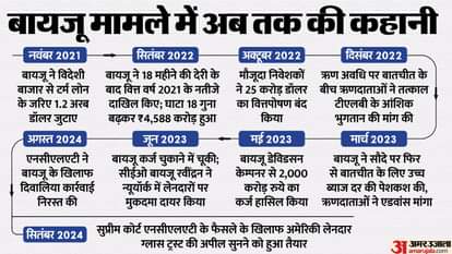 बायजू संकट