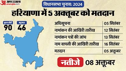 bjp congress and other party list candidates for haryana assembly election 2024 news in hindi