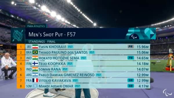 Paris Paralympics 2024 Men's Shot Put F57 Final Army Men Hokato Hotozhe Sema Bronze Medal