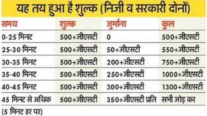 Delhi: Now buses will stop at interstate bus stands for only 25 minutes, you will have to pay for overstaying.