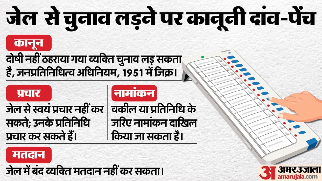 contesting election from jail rules and laws in india and congress mla surender panwar news