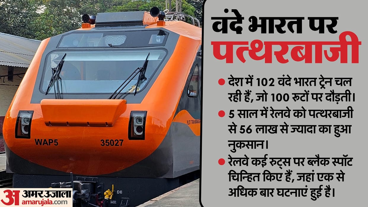 Indian Railways Vande Bharat Stone Pelting losses Government preparing for Strict Action on Miscreants updates