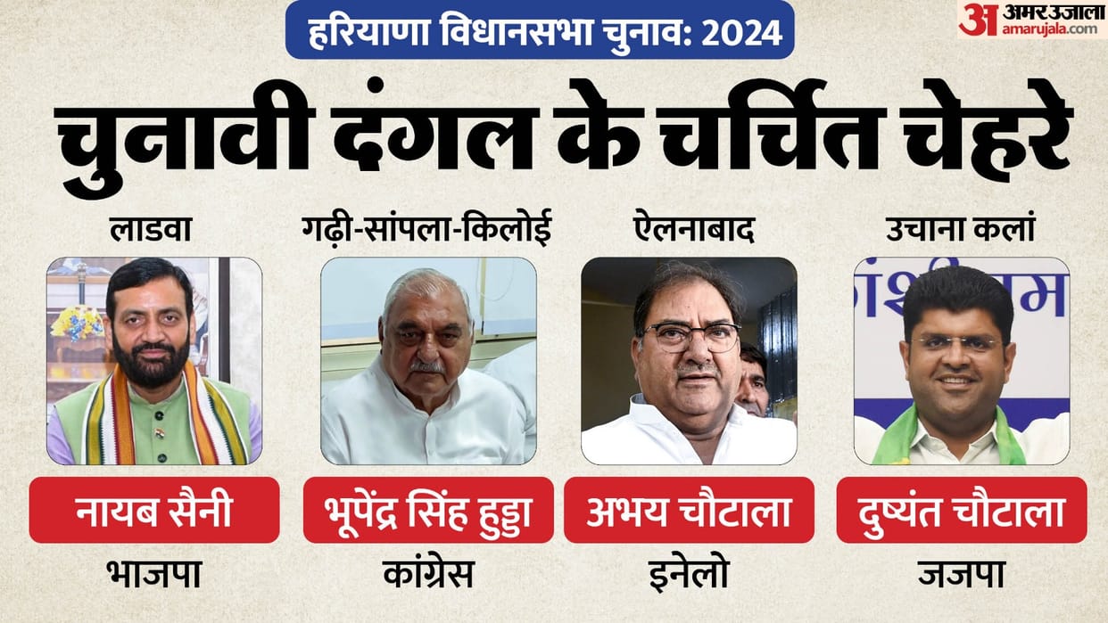 bjp congress and other party list candidates for haryana assembly election 2024 news in hindi