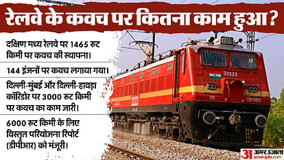 Indian Railway and Kavach installation progress news in hindi