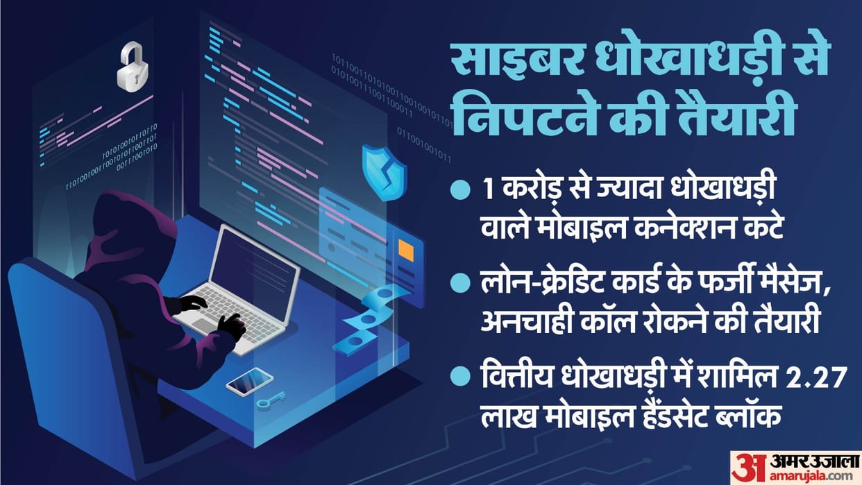 Spam calls fake messages blocked through this Saathi these preparations are being made for high speed data
